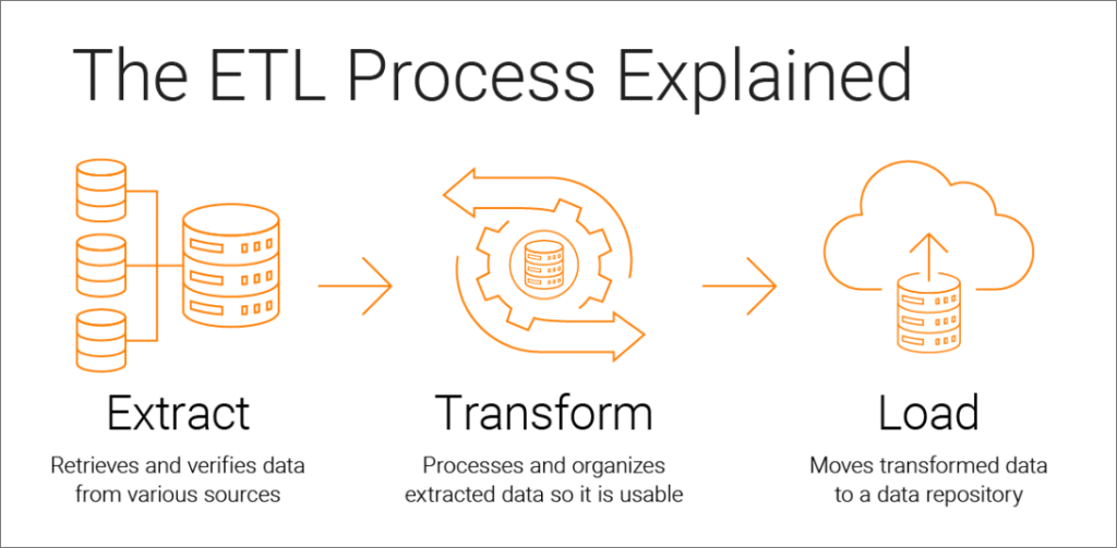 ETL mysql snowflake