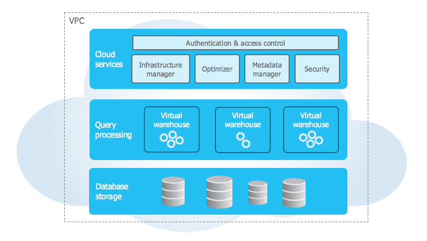 Mengenal Snowflake Solusi Data Cloud Masa Kini untuk Bisnis Modern