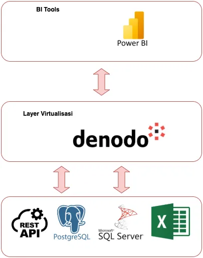 denodo sql