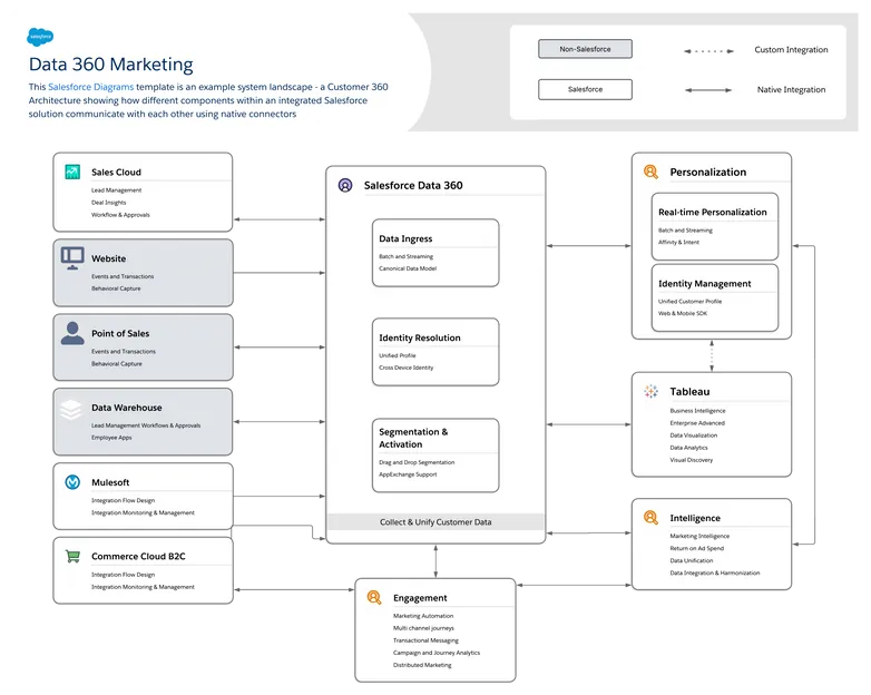 data-360-marketing