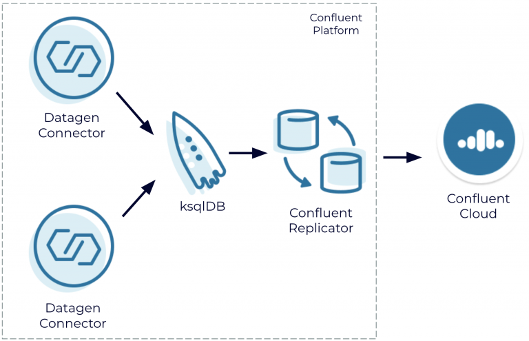 confluent-platform-to-confluent-cloud