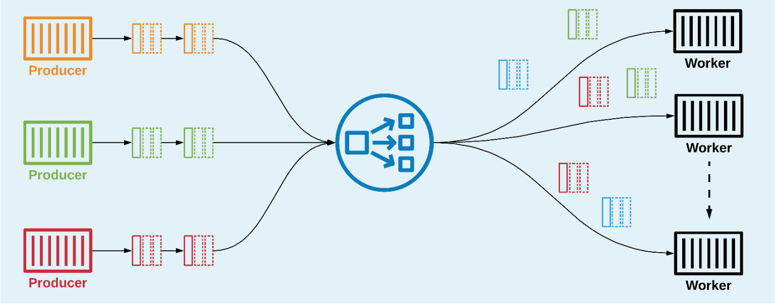 Real-Time Data Processing