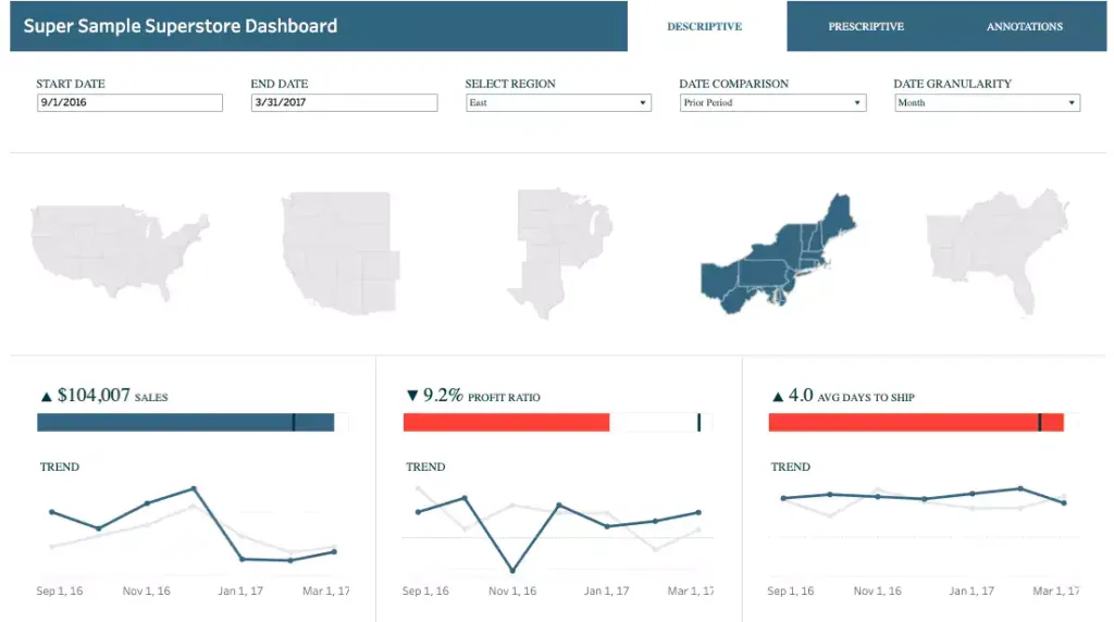 dashboard-tableau-susper-sample-super-store