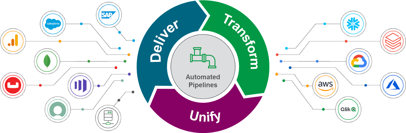 Qlik Platform Analitik Data 