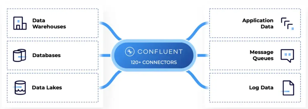 confluent-partner