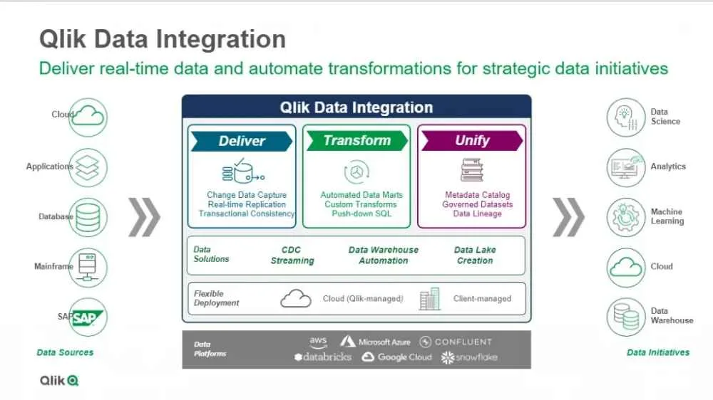 Temukan mengapa kerjasama dengan Qlik Partner Indonesia dapat mengoptimalkan analisis data bisnis Anda.