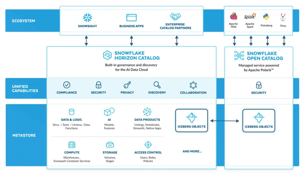 Business use case Snowflake dalam strategi data modern Indonesia