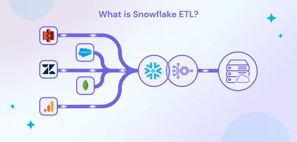 what_is_snowflake_etl