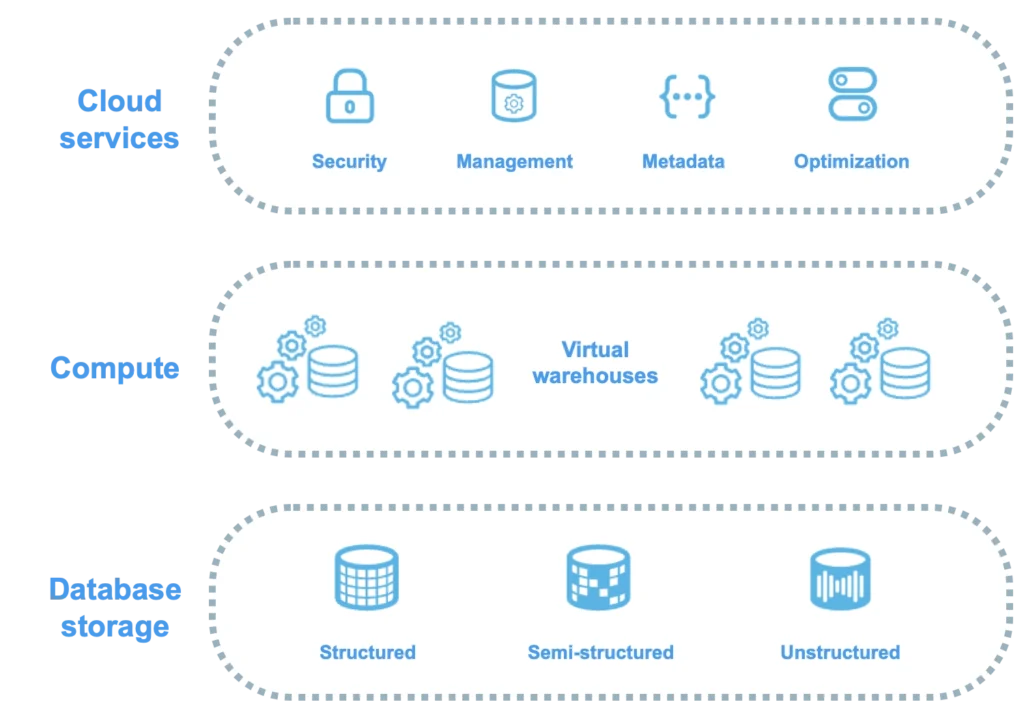 architecture-overview