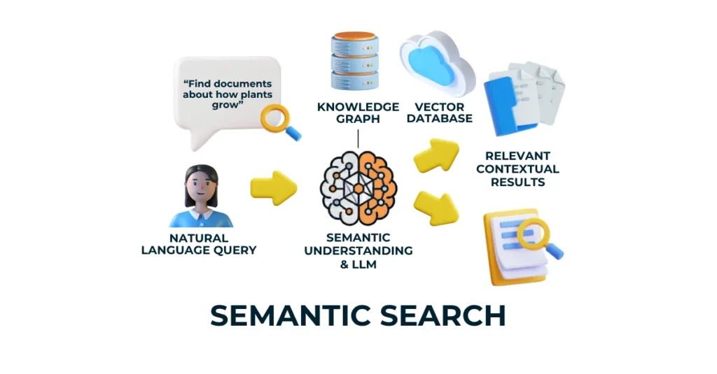Semantic Search Menggunakan Redis