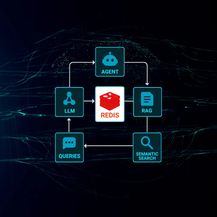 Implementasi Redis untuk AI dan Generative AI Applications