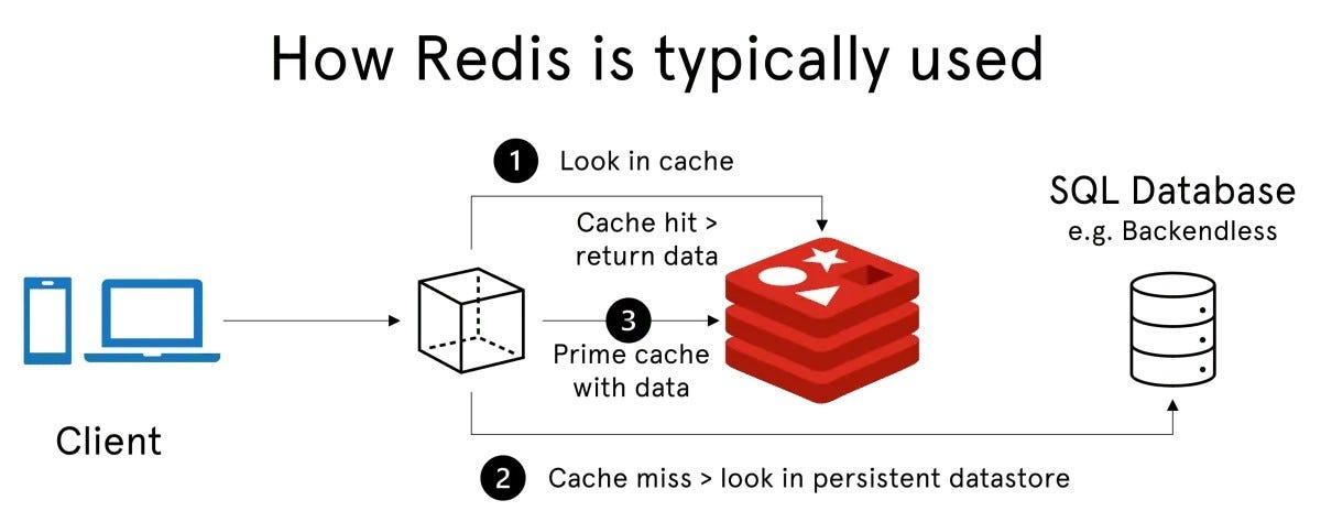 Apa Itu Redis? Pengertian, Fungsi, dan Manfaat Redis untuk Bisnis Modern