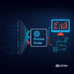 snowflake cortex code pipeline
