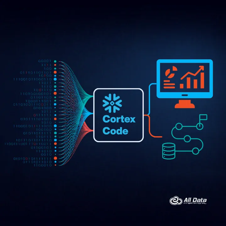 Cara Snowflake Cortex Code Mempercepat Data Pipeline dan Analytics dengan AI