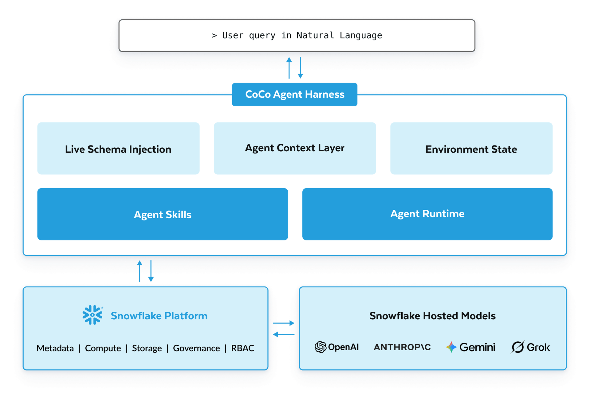 6 Fitur Unggulan Snowflake Cortex Code yang Membantu Data Engineer Lebih Produktif