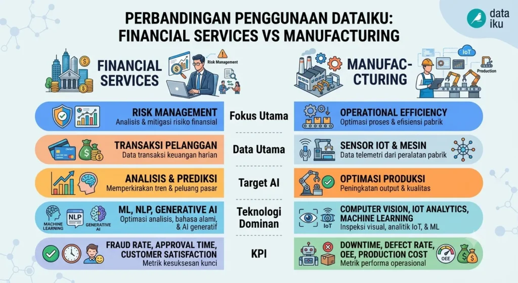 AI Strategy untuk FSI & Manufacturing