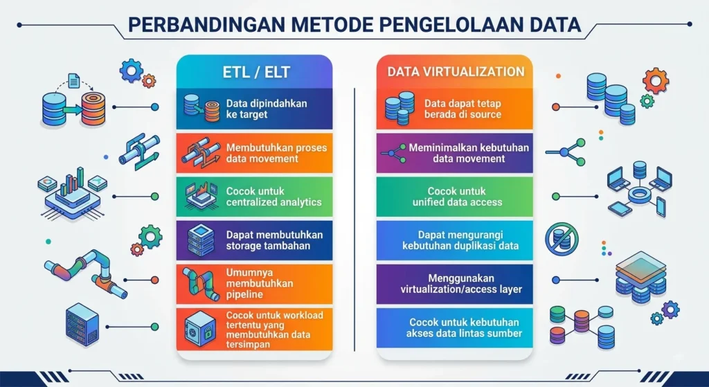 Bedanya Data Virtualization dengan ETL