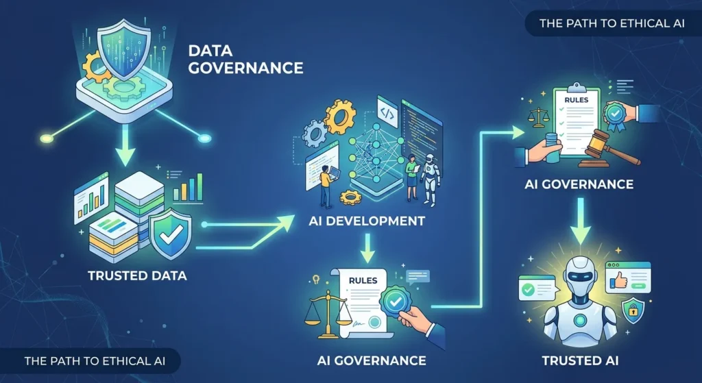 AI Governance vs Data Governance