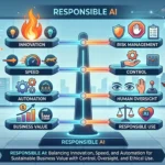Dari AI Governance Menuju Responsible AI