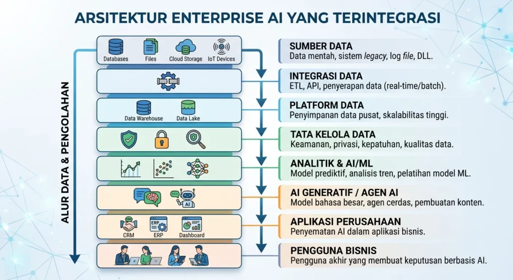ai-strategy-untuk-perusahaan