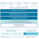 confluentPlatform